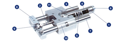 Image American® LSC Series Thruster Slides